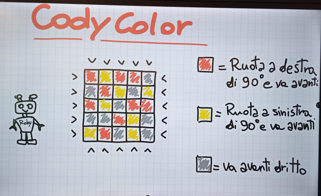 Allenamento per il campionato di CodyColor in 3A